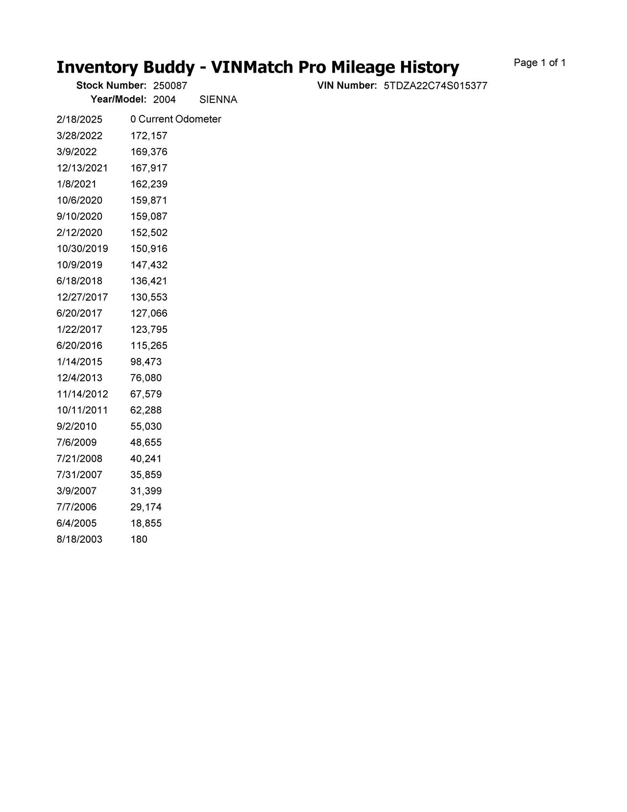 https://f005.backblazeb2.com/file/img-partshotlines-com/Inventory/EX619/Vehicle/24121_11.jpg